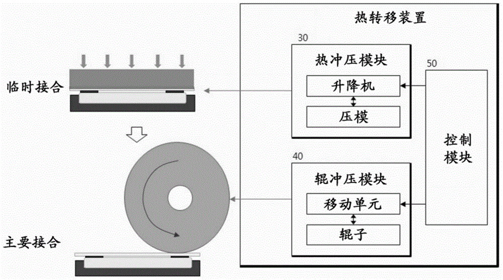 Window thermal transfer device and method for mobile device and tablet PC