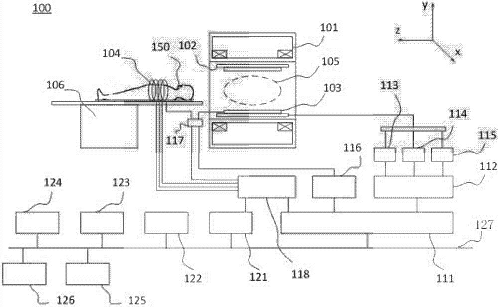 Radio frequency receiver for magnetic resonance imaging system and magnetic resonance imaging system