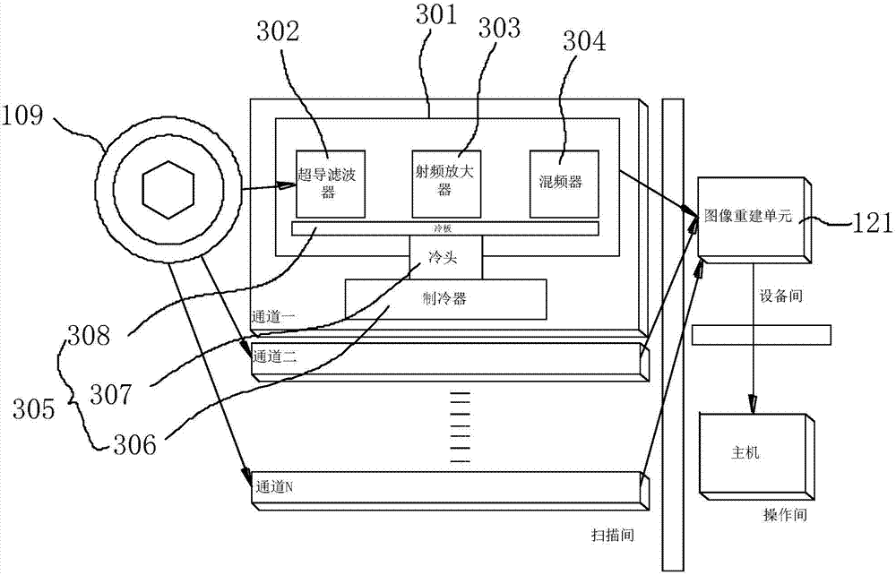 Radio frequency receiver for magnetic resonance imaging system and magnetic resonance imaging system