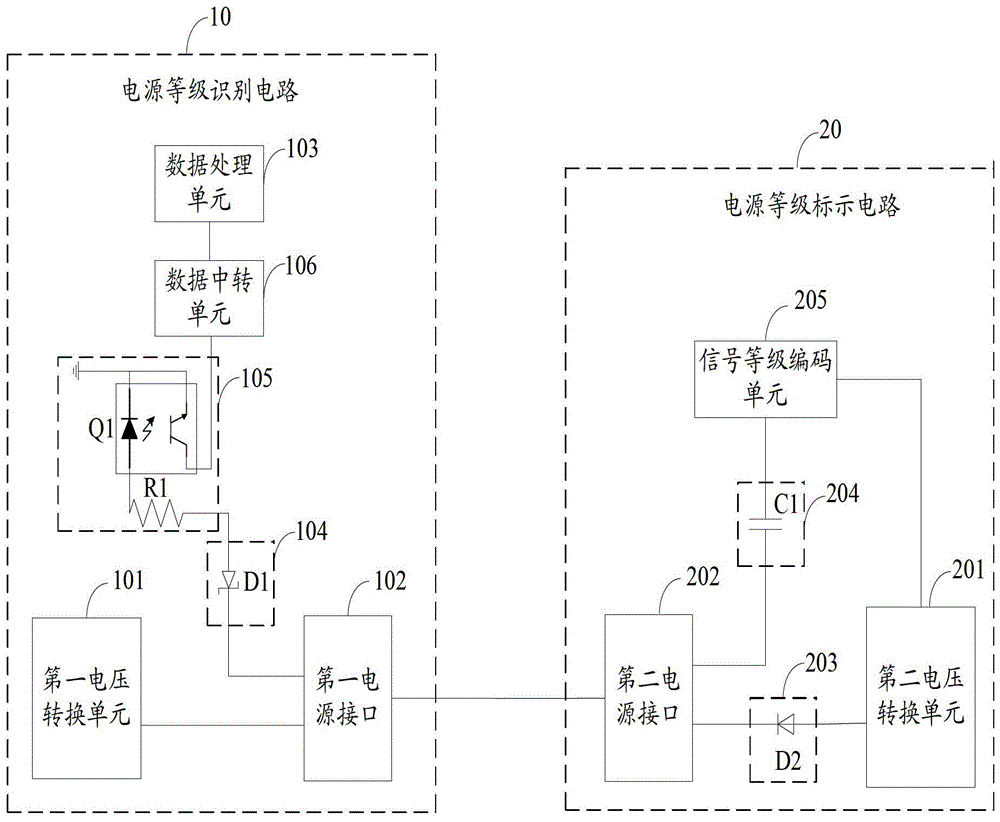 Power level identification circuit, marking circuit and power level power supply system