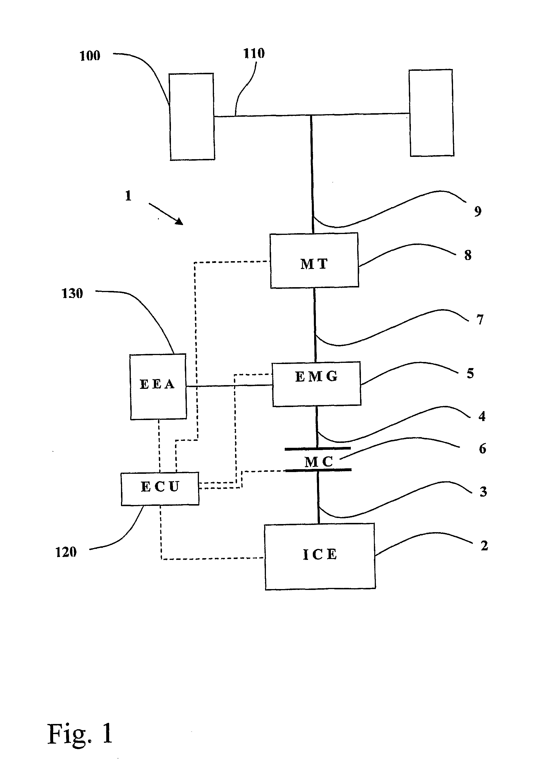 Transmission control system in vehicles