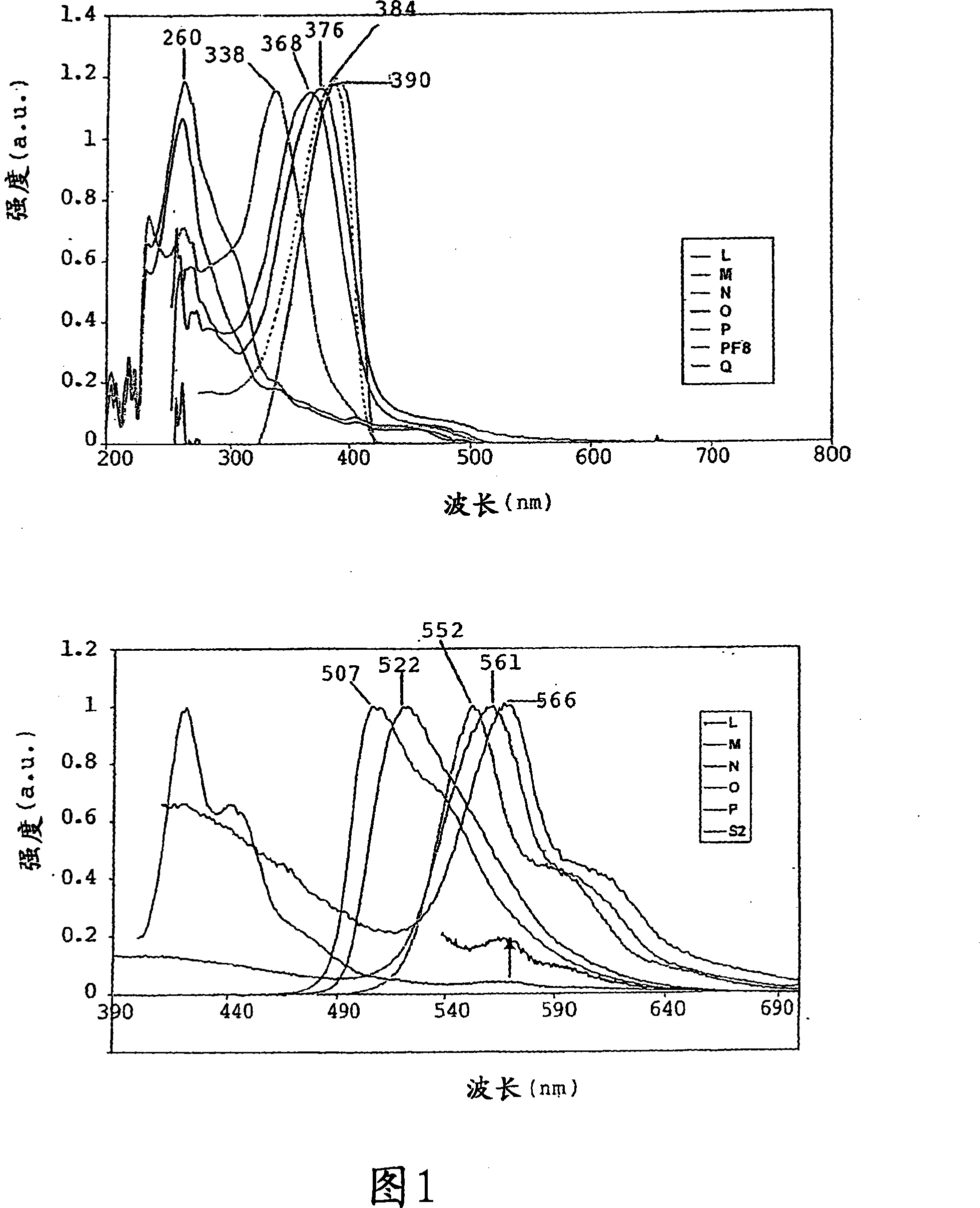 Solution-processable phosphorescent materials