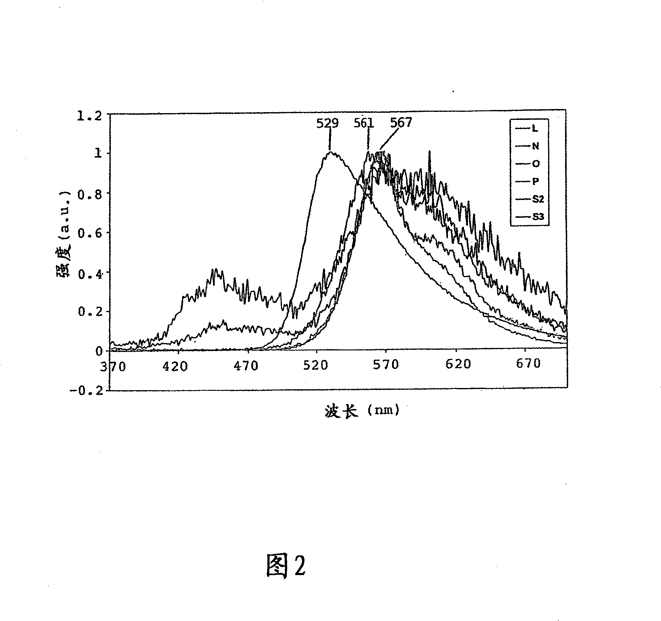 Solution-processable phosphorescent materials