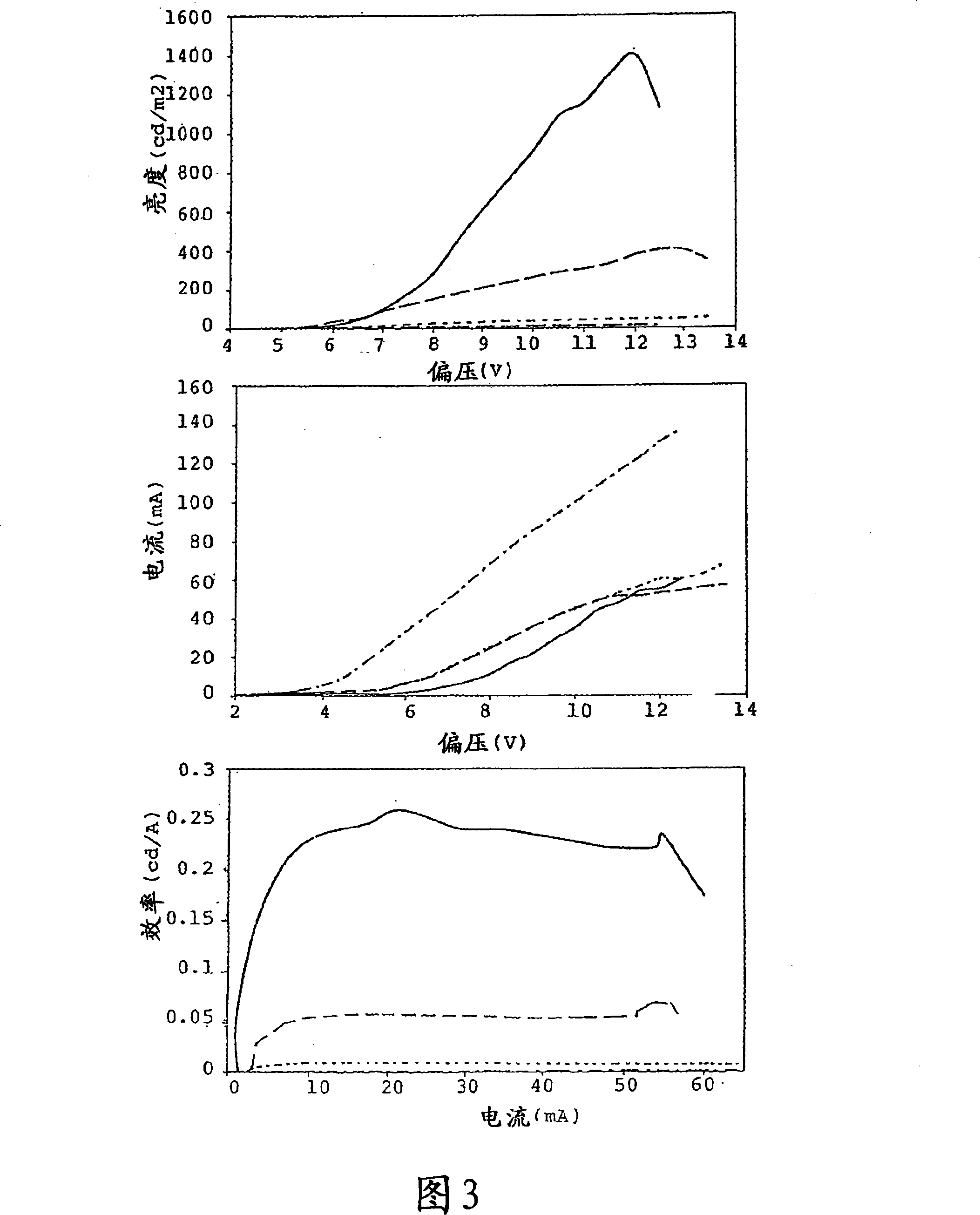 Solution-processable phosphorescent materials