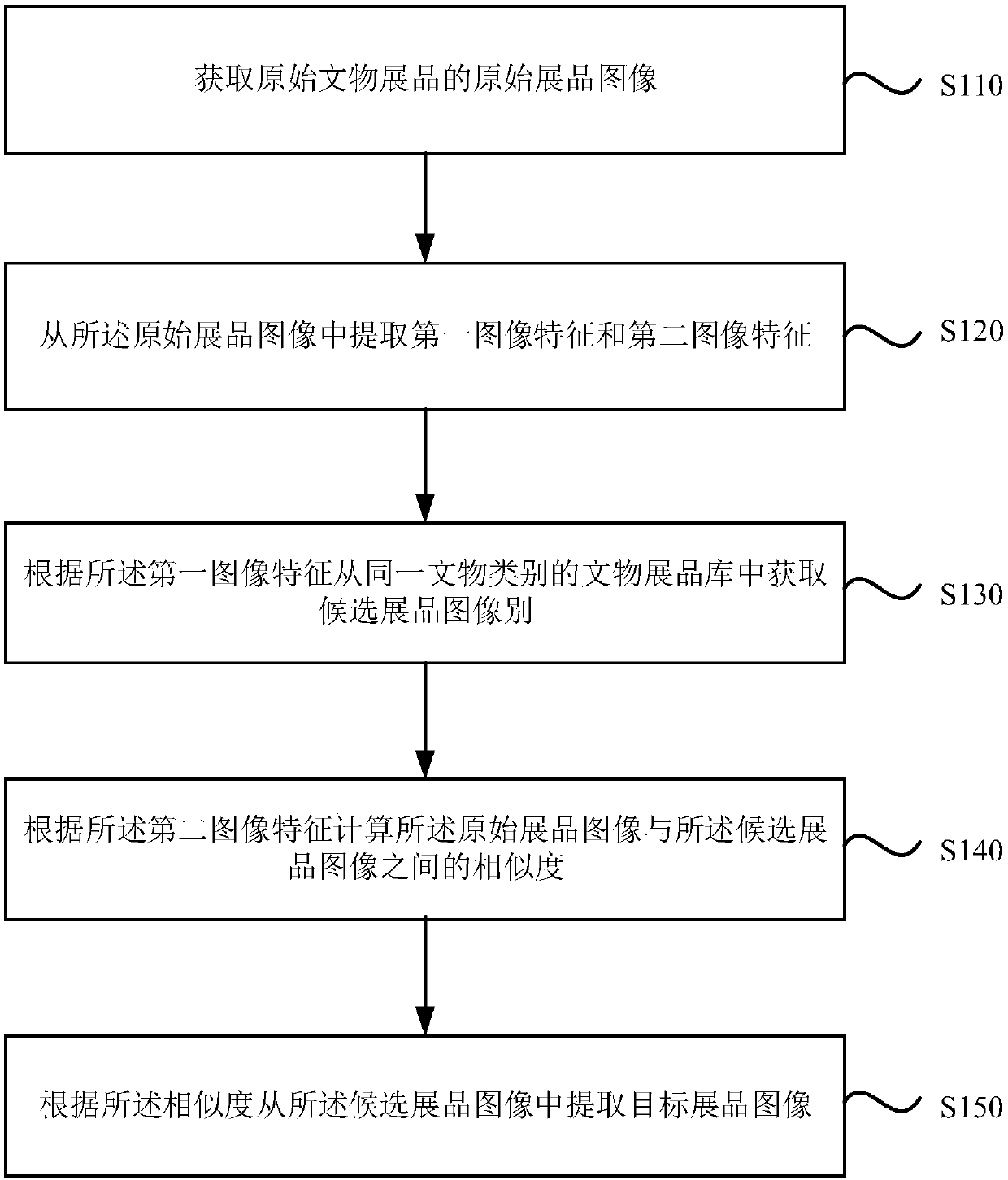 Retrieval method, device and equipment for cultural relic exhibits and storage medium