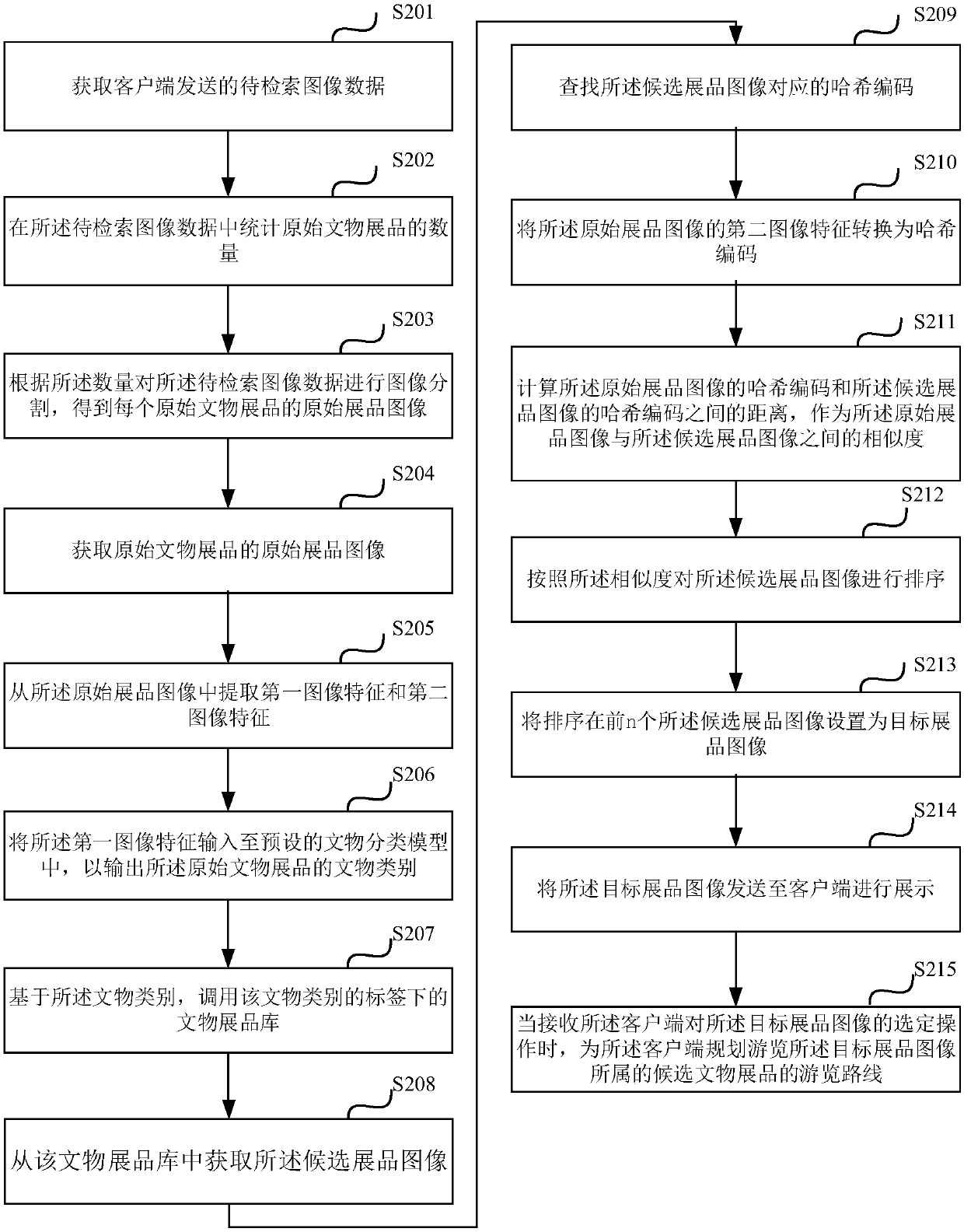 Retrieval method, device and equipment for cultural relic exhibits and storage medium