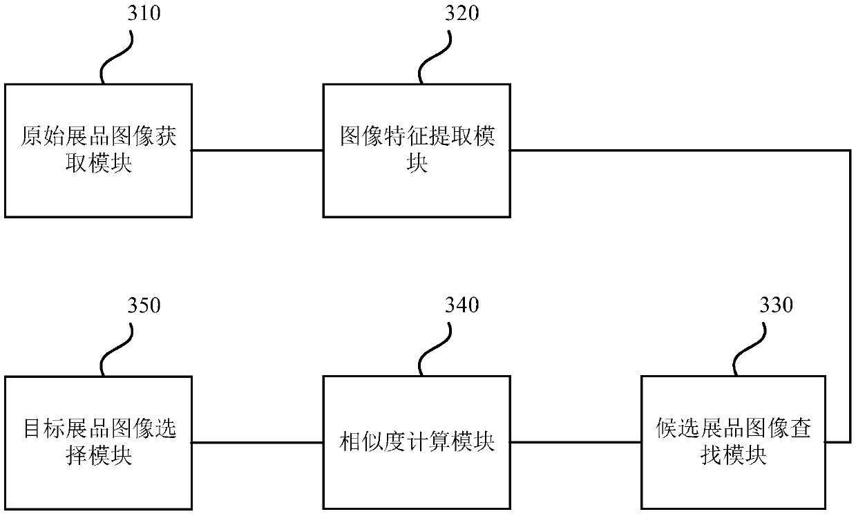 Retrieval method, device and equipment for cultural relic exhibits and storage medium