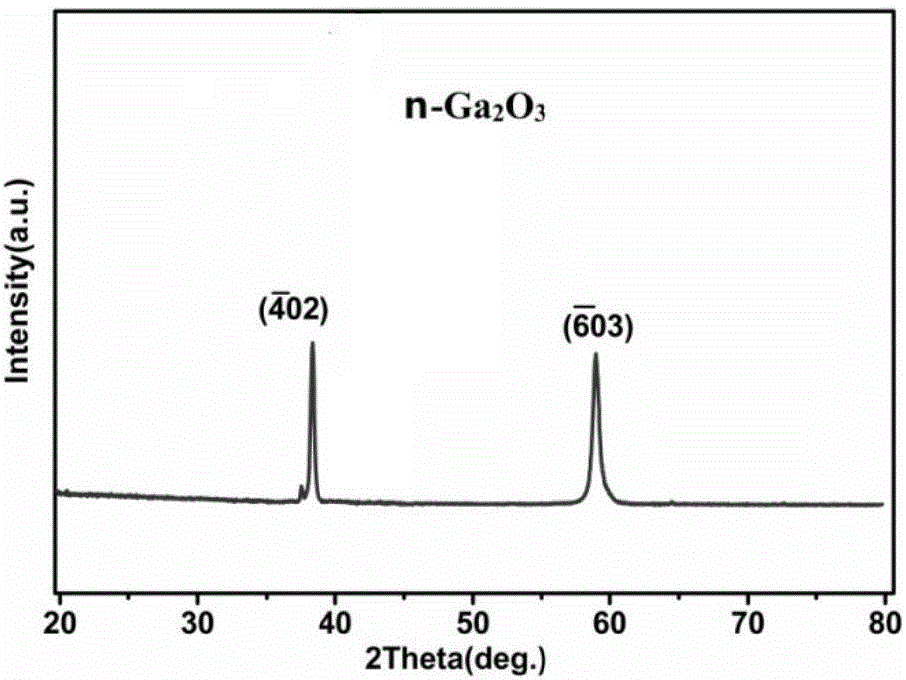 Preparation method of solar blind type ultraviolet detector based on Ga2O3/CuAlO2 heterojunction