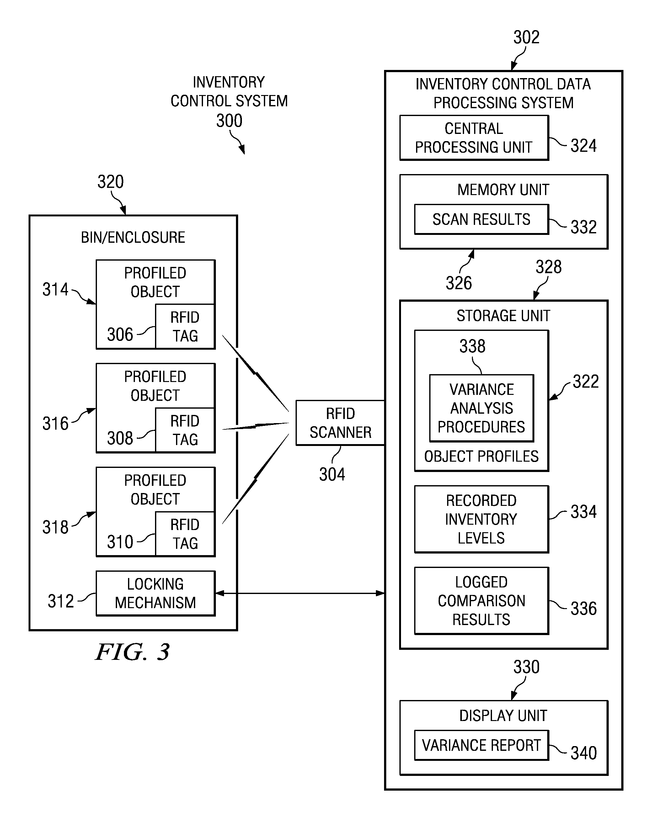 Method and system for automatic inventory variance identification