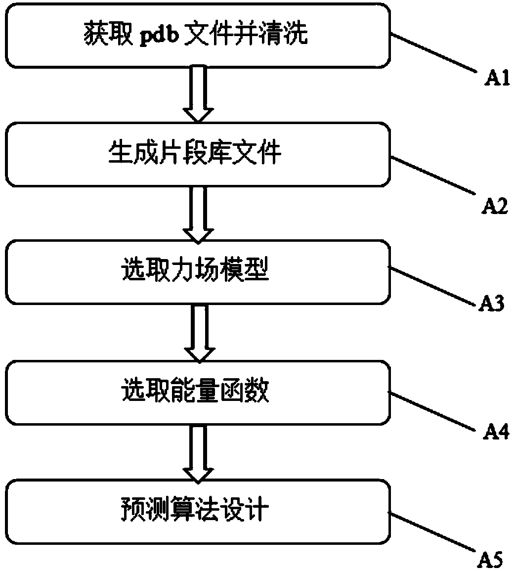 Protein structure predicating method based on tree search and fragment assembly