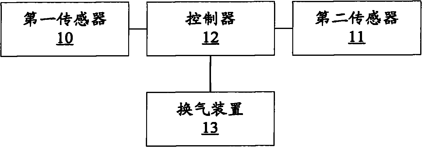 Air conditioner control system, control method and air conditioner
