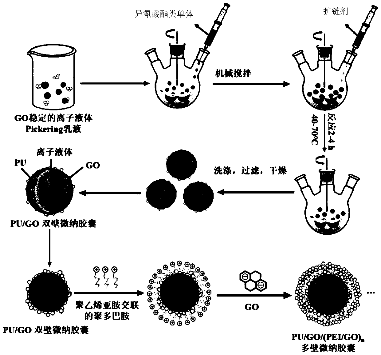 Graphene oxide hybrid multi-wall self-lubricating micro-nano capsule and preparation method thereof