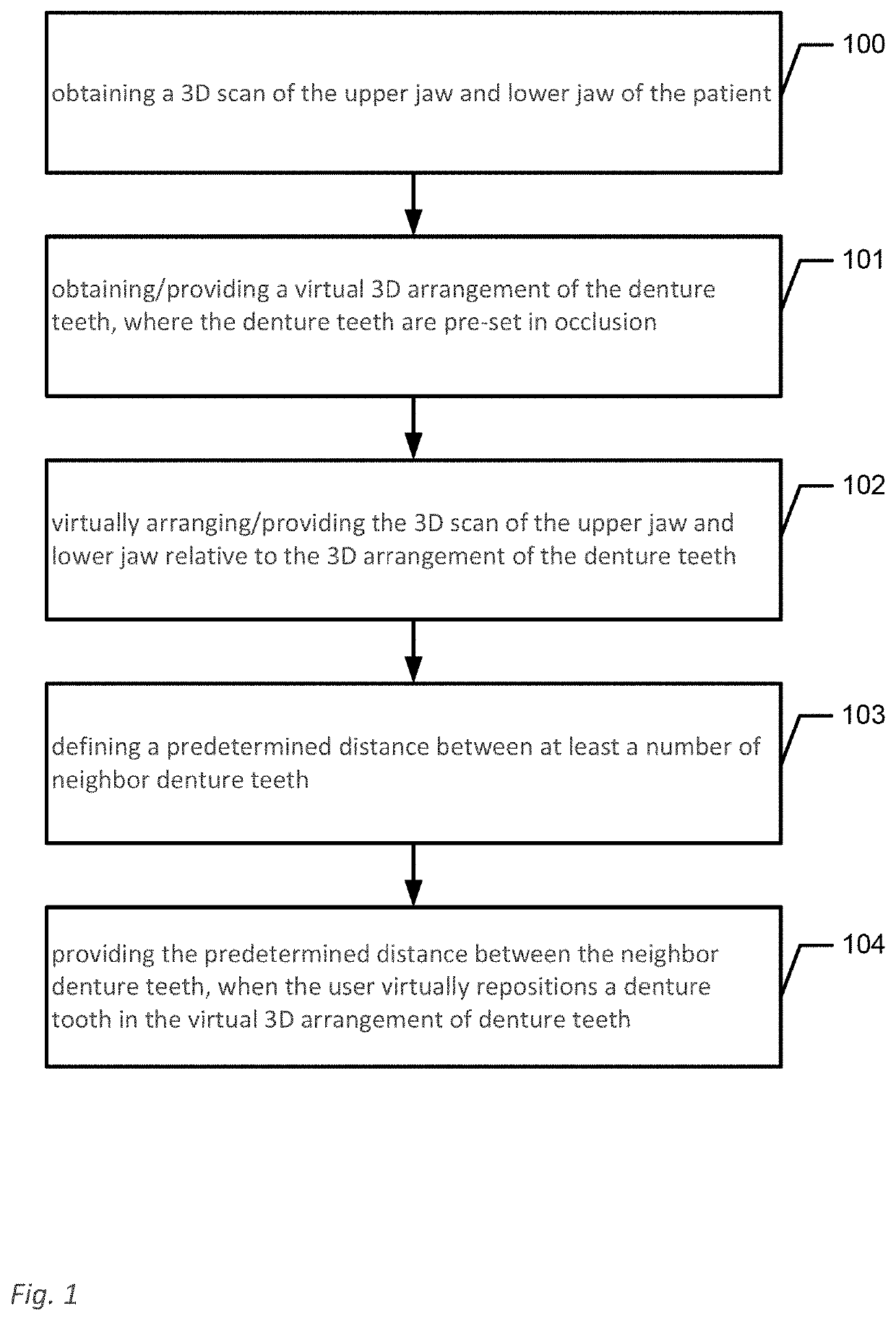 Snapping of denture teeth