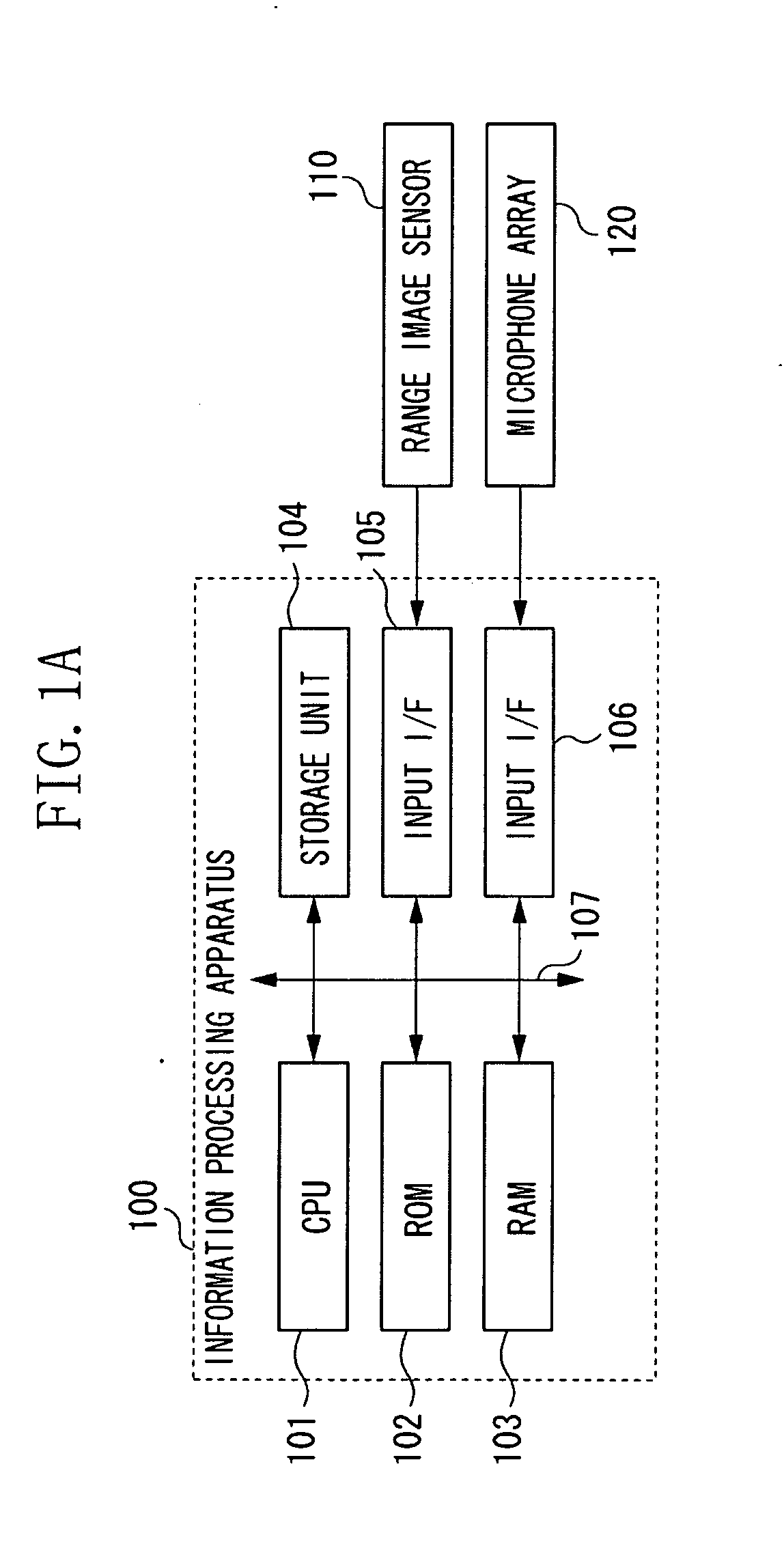 Information processing apparatus and operation method thereof