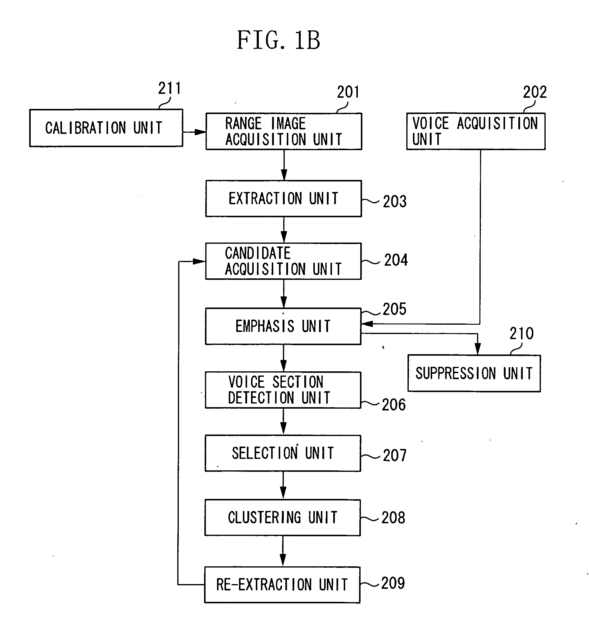 Information processing apparatus and operation method thereof
