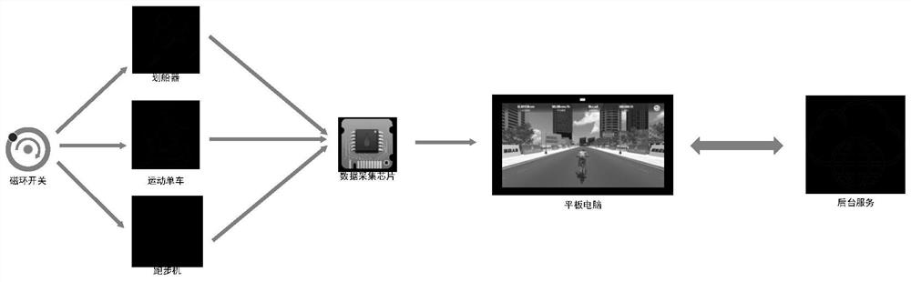 Exercise data management method, exercise equipment and user terminal