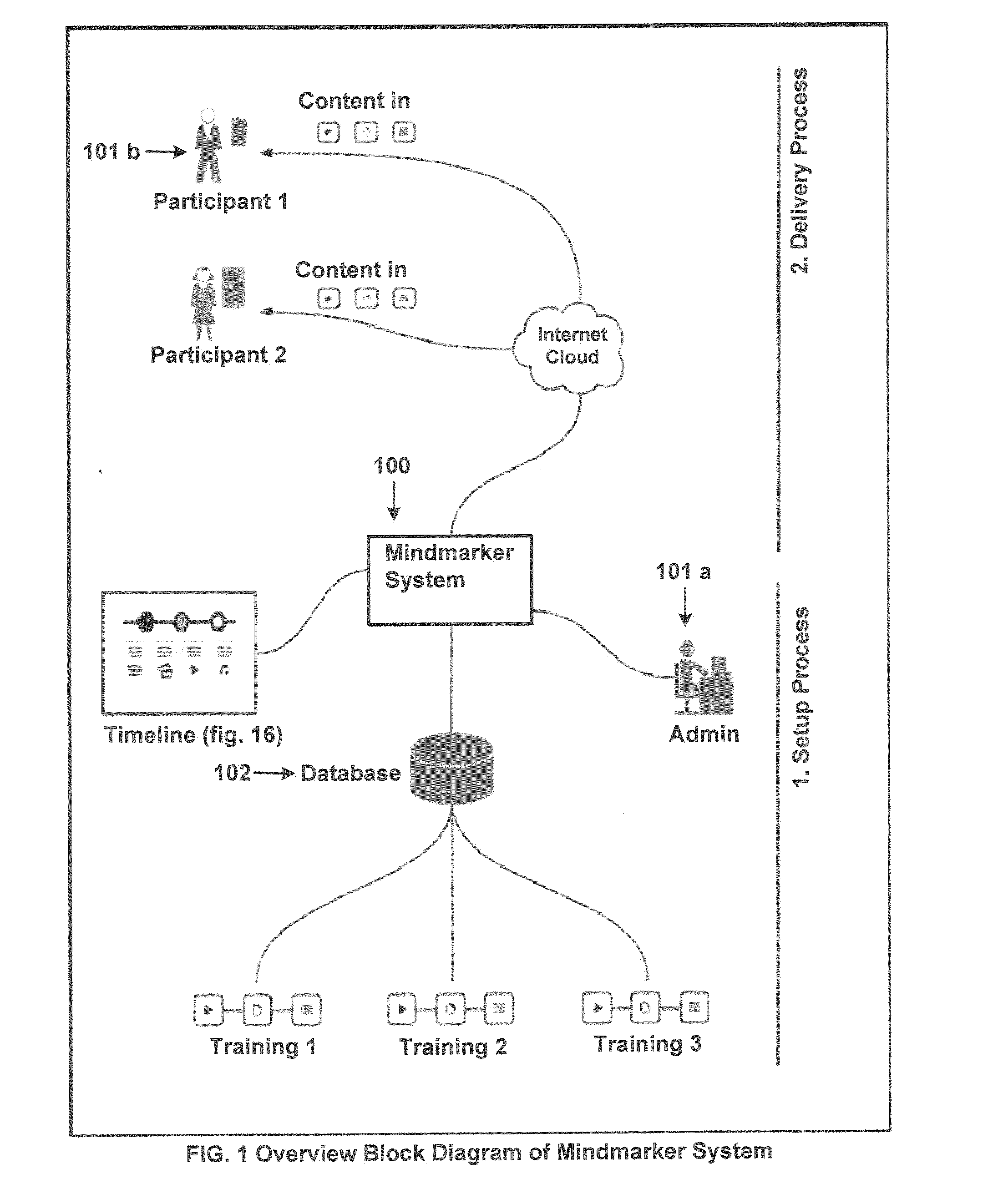 Method and System for Creating Interactive Training and Reinforcement Programs