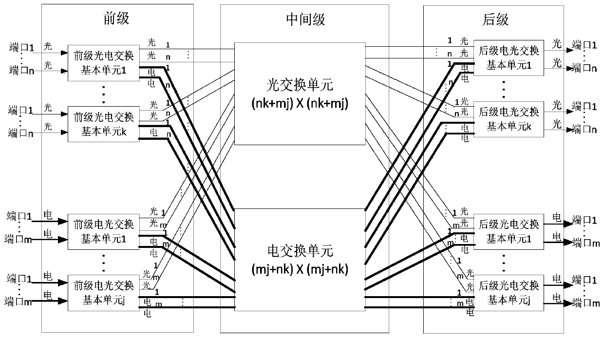 A Distributed Photoelectric Hybrid Switch Structure