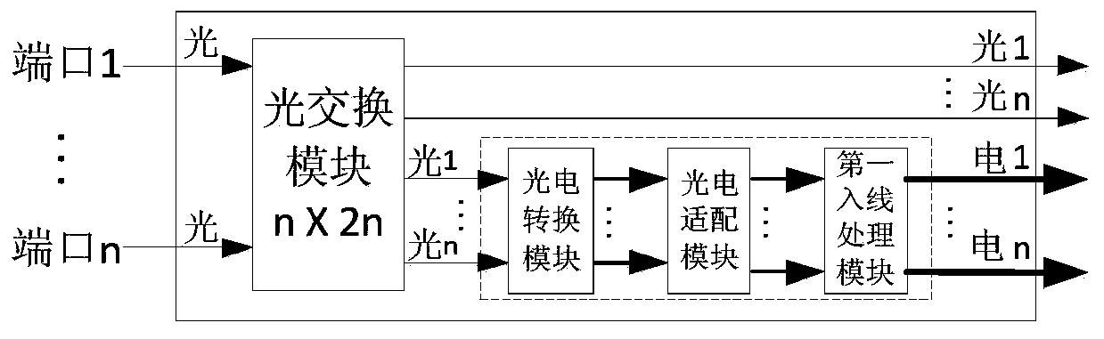 A Distributed Photoelectric Hybrid Switch Structure