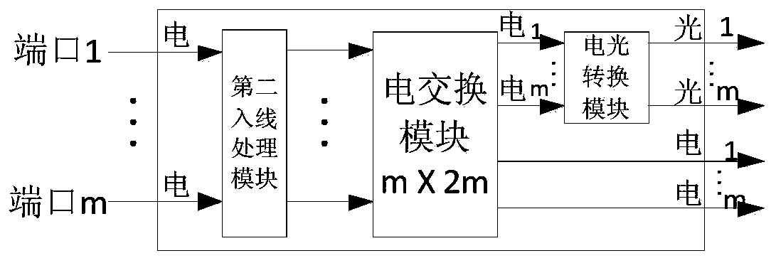 A Distributed Photoelectric Hybrid Switch Structure