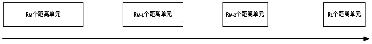 Design method of series-parallel composite digital beam former