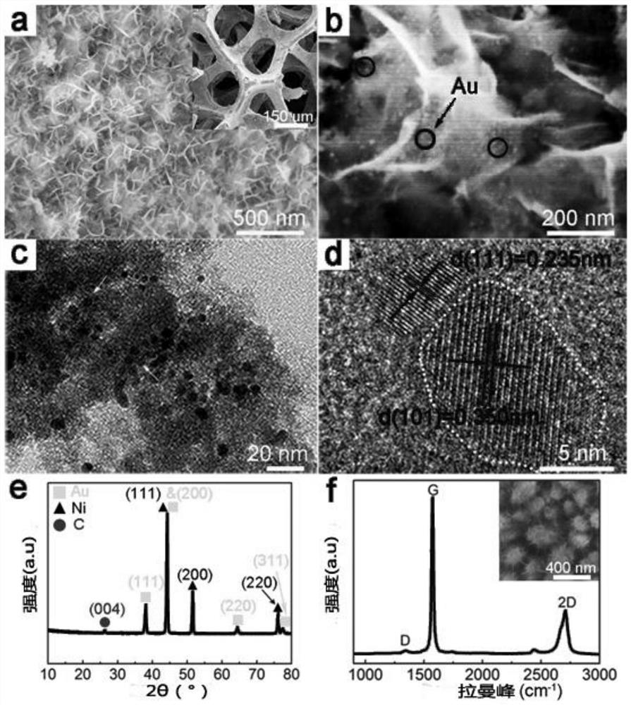 Preparation method and photocatalytic material of flower-like three-dimensional graphene decorated with double quantum dots