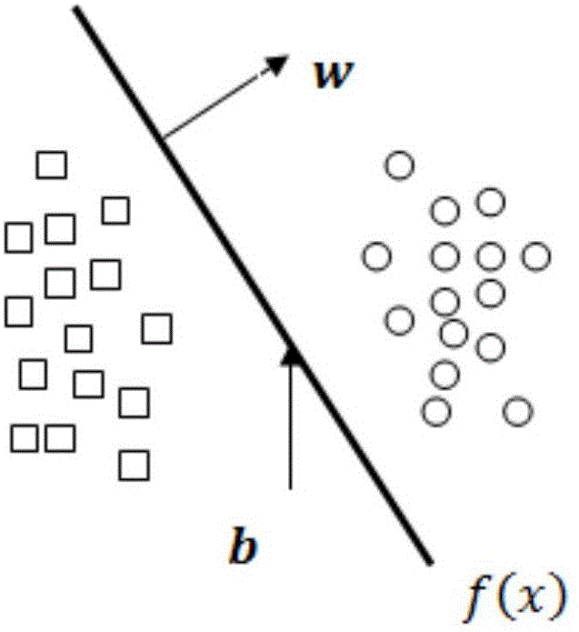 Enterprise pre-cooperative partner classification method based on SVM (support vector machine)