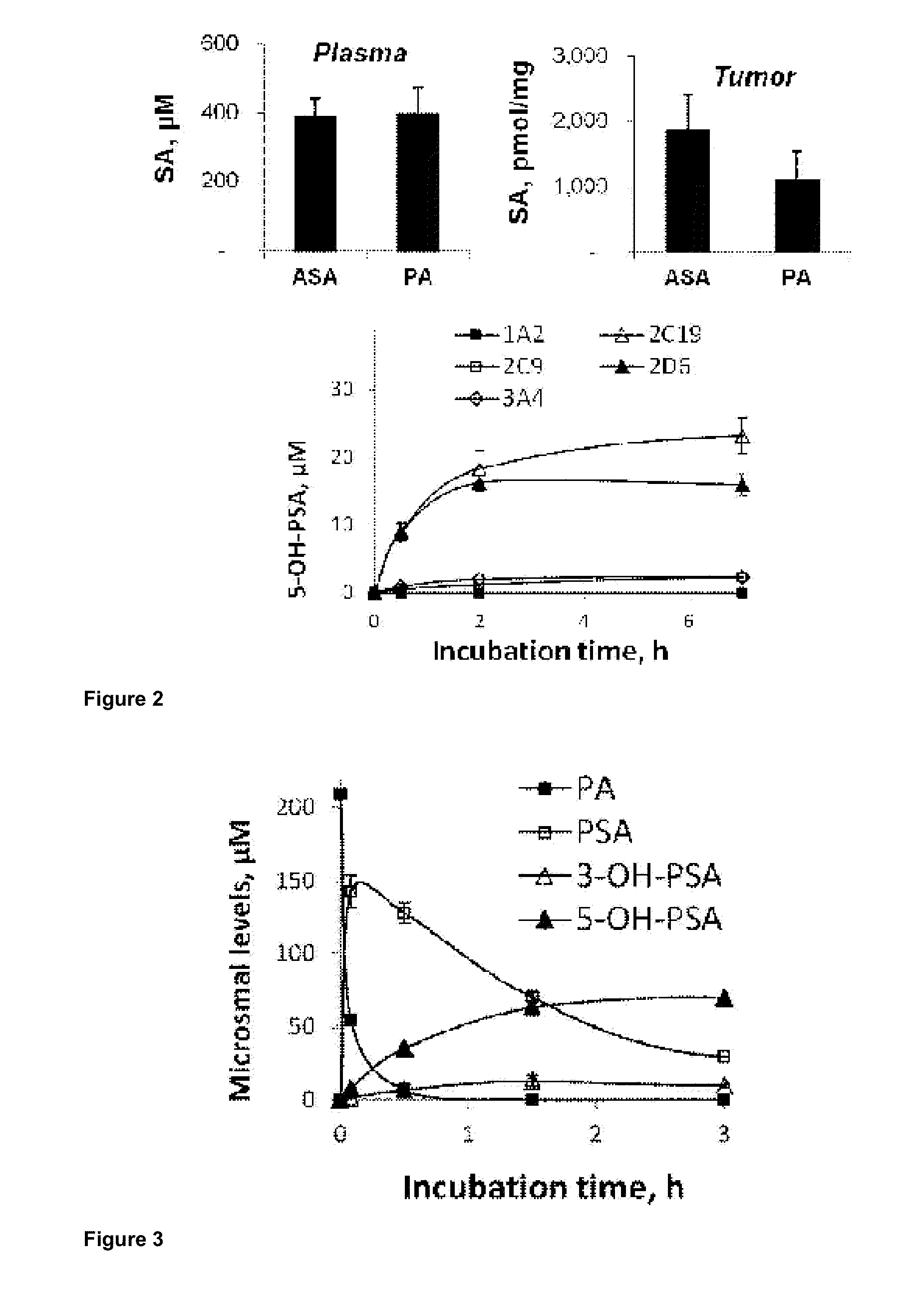 Compounds and compositions for use in the treatment and prevention of cancer and precancerous conditions, inflammation-related disorders, pain and fever