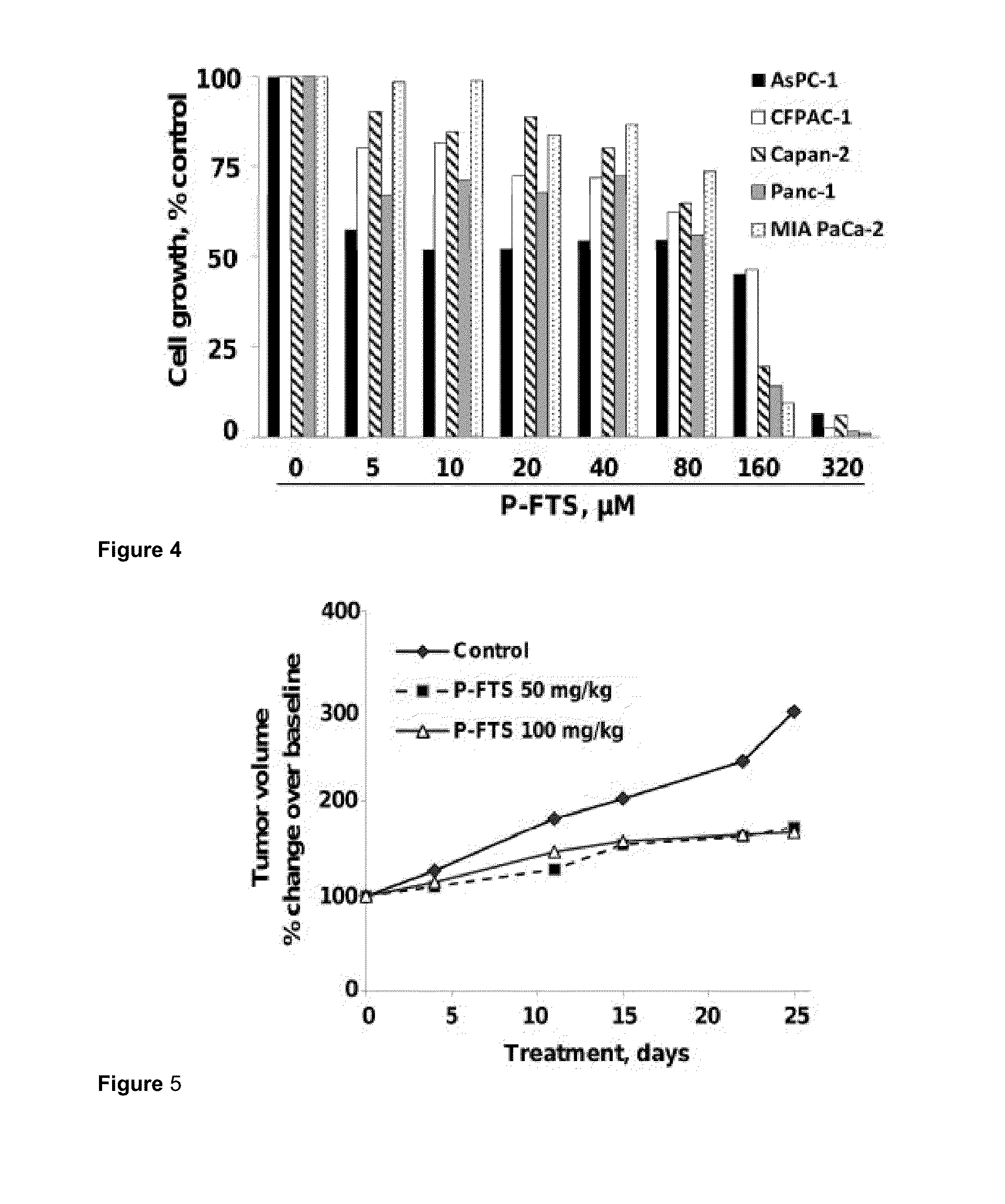 Compounds and compositions for use in the treatment and prevention of cancer and precancerous conditions, inflammation-related disorders, pain and fever