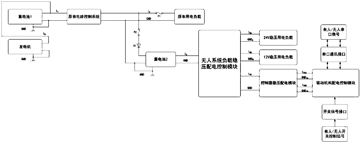 Unmanned vehicle vehicle equipment voltage stabilization and distribution control system