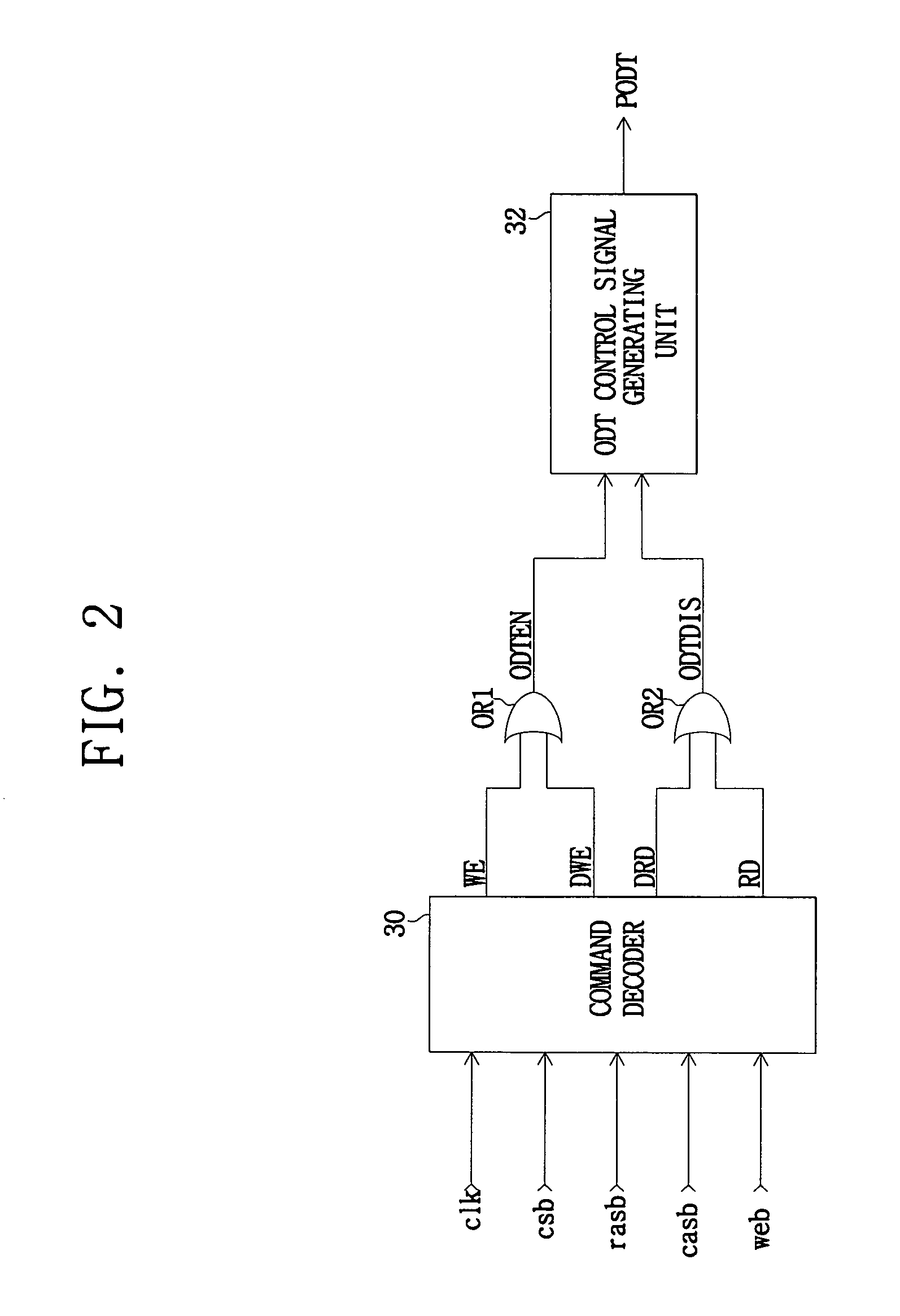 Memory devices, systems and methods using selective on-die termination