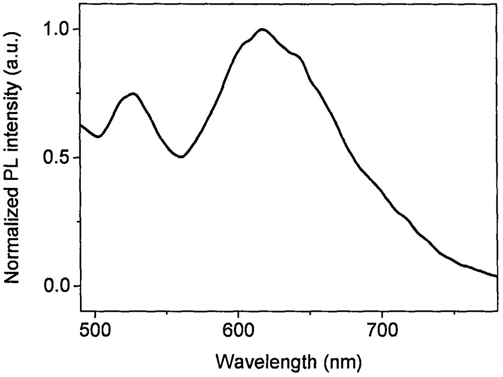 Platinum complex organic light-emitting material and application thereof