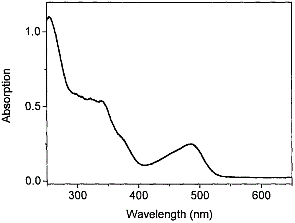 Platinum complex organic light-emitting material and application thereof