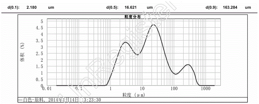 UV (ultraviolet) color paste capable of being used for optical fiber coloring printing ink and preparation method thereof