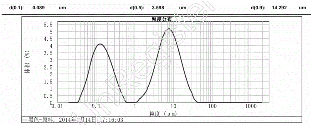 UV (ultraviolet) color paste capable of being used for optical fiber coloring printing ink and preparation method thereof
