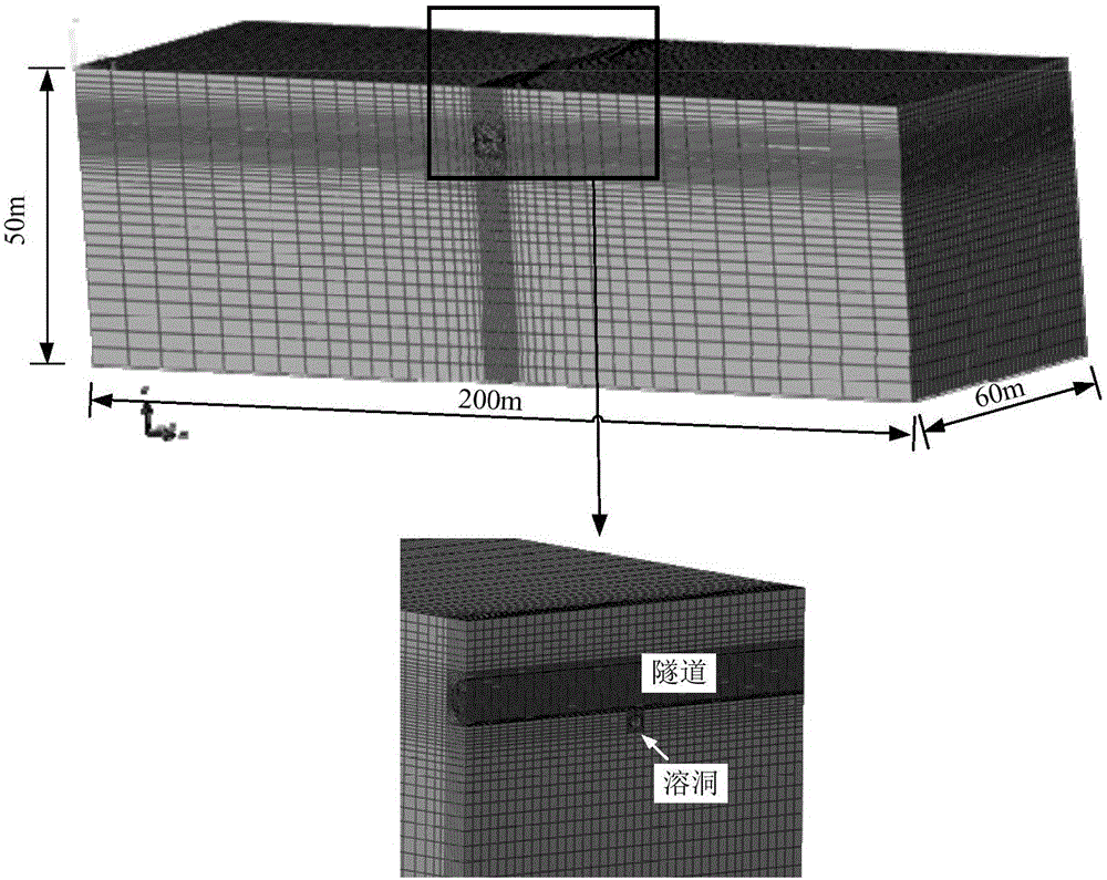 Method for determining safe vertical distance between shield and karst cave in sand karst stratum