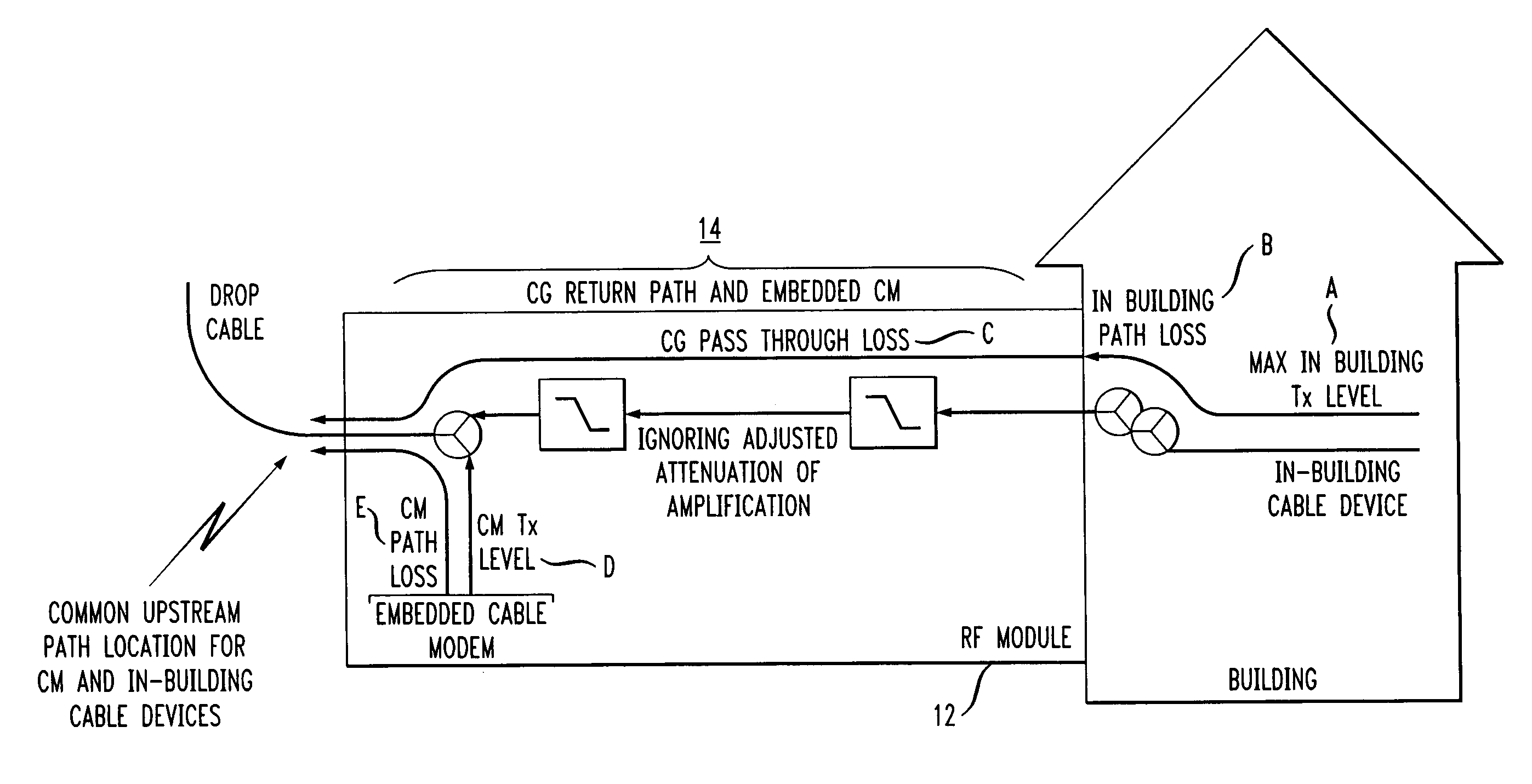 Dynamic upstream attenuation for ingress noise reduction