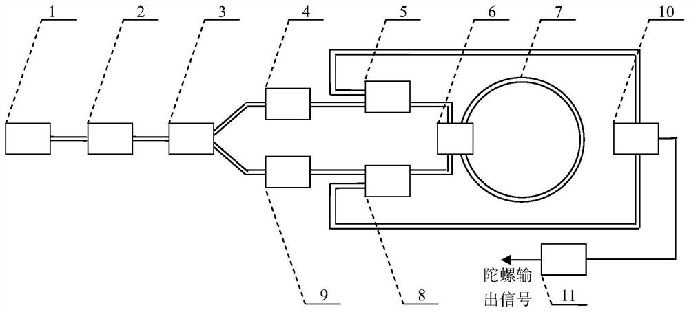 A dual operating frequency fiber optic gyroscope