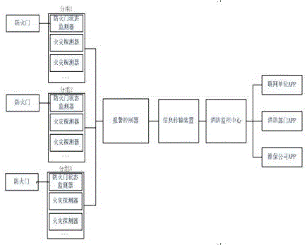 Fire hazard coordinated fireproof door remote monitoring system and method thereof