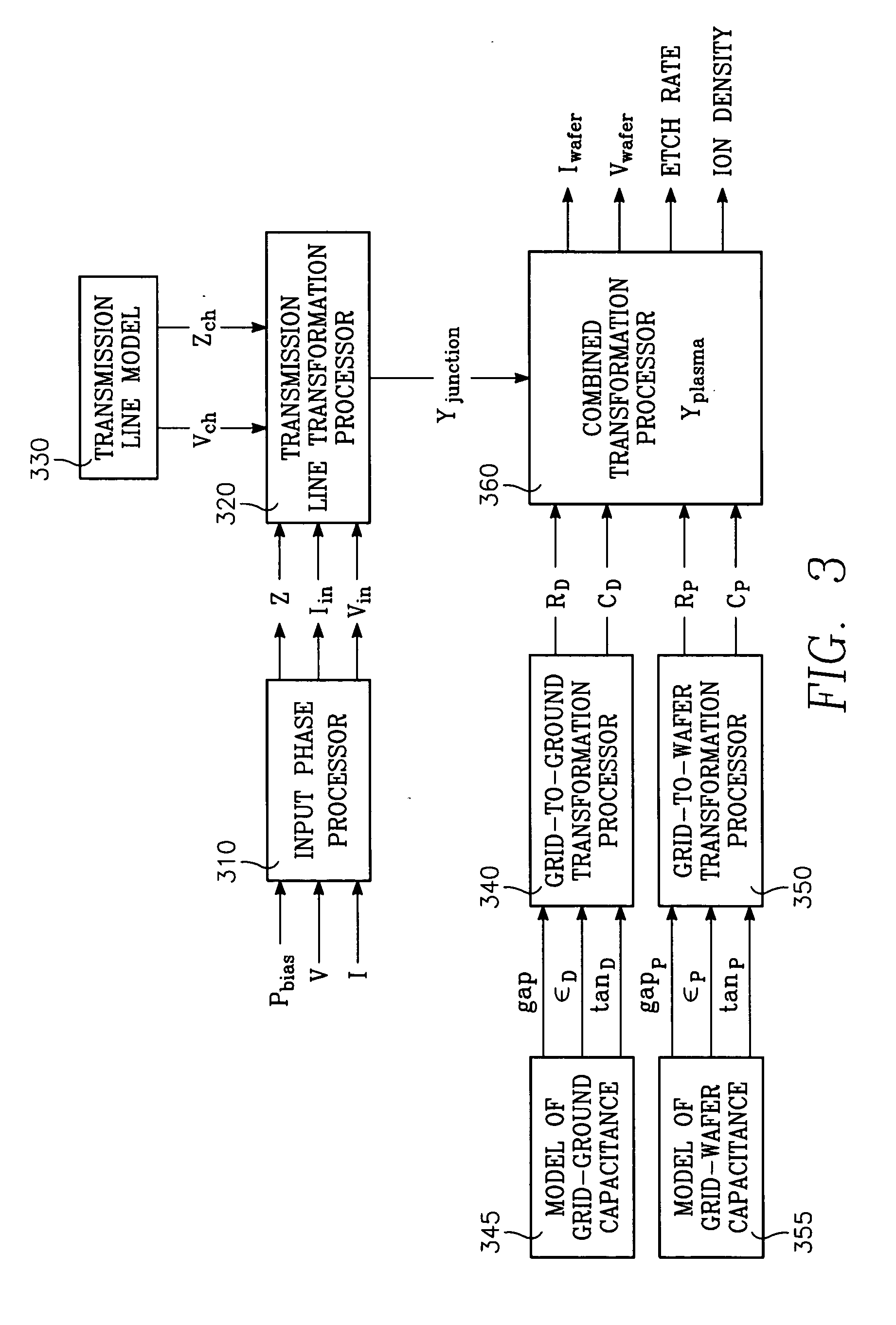 Method of controlling chamber parameters of a plasma reactor in accordance with desired values of plural plasma parameters, by translating desired values for the plural plasma parameters to control values for each of the chamber parameters