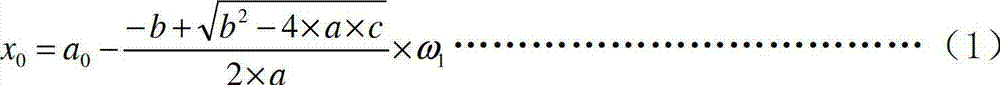 Mechanical-error calibration method for heliostat