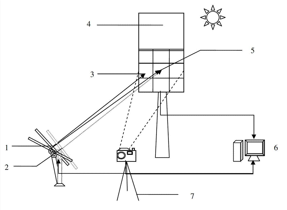 Mechanical-error calibration method for heliostat