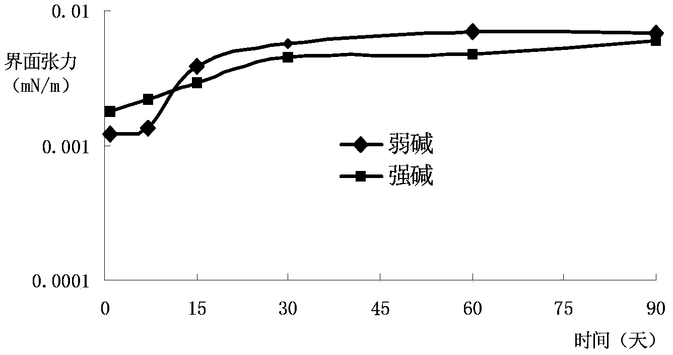 Industrial product of hexadecyl xylol sulfonate and production method thereof, surfactant and application thereof