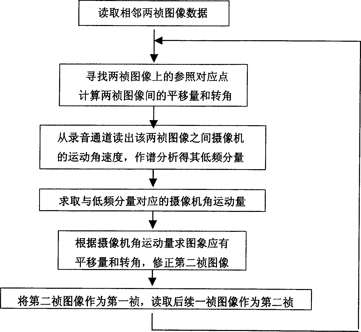Method of image stability improvement for video camera and assistor thereof
