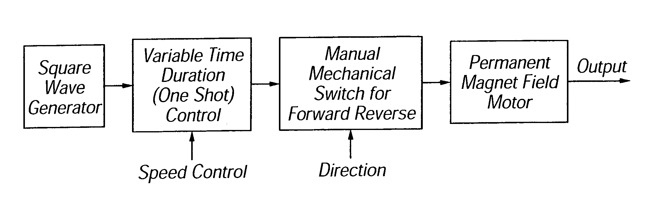 Digital motor control system and method