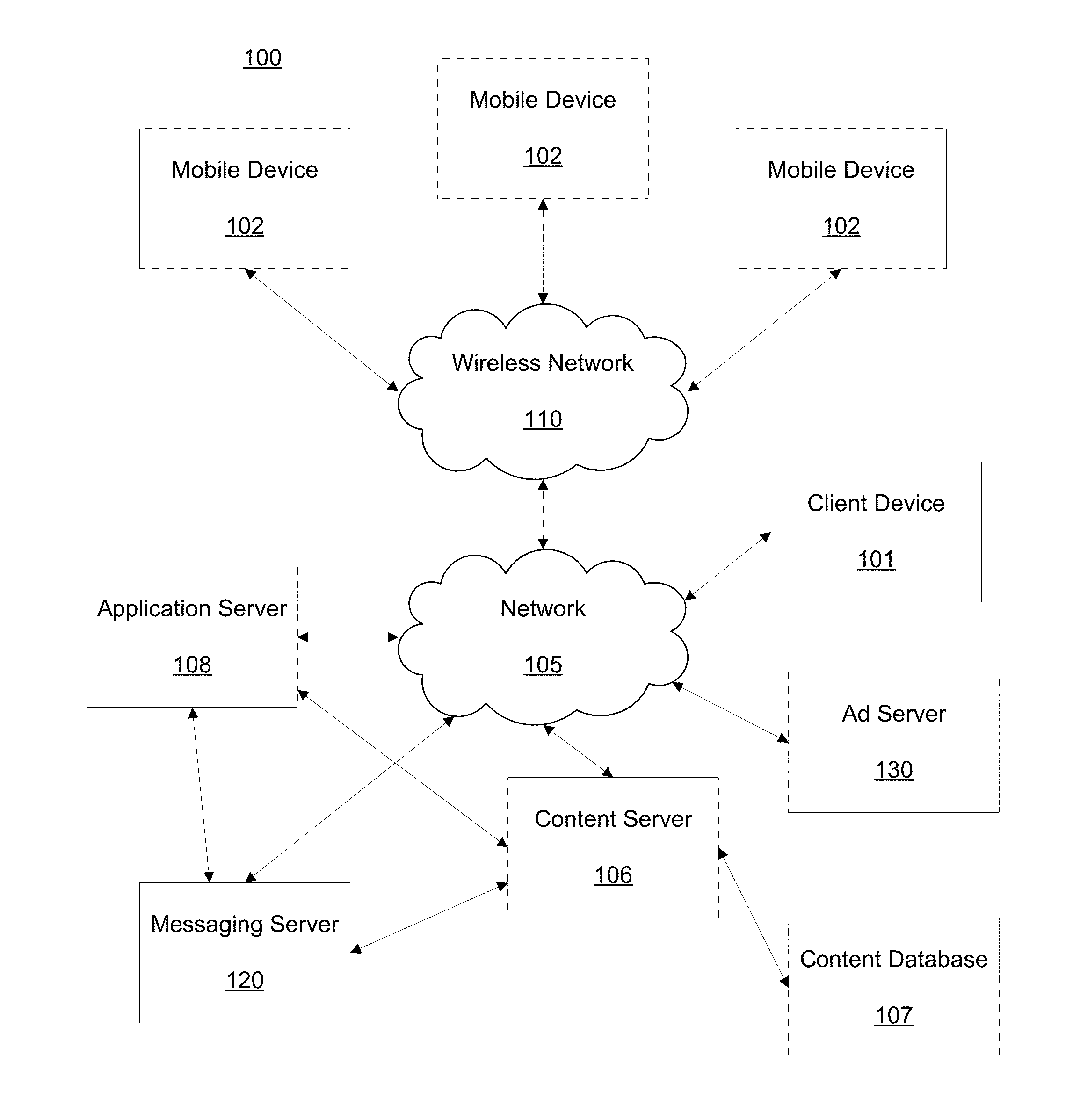 System and method for auto-formatting messages based on learned message templates