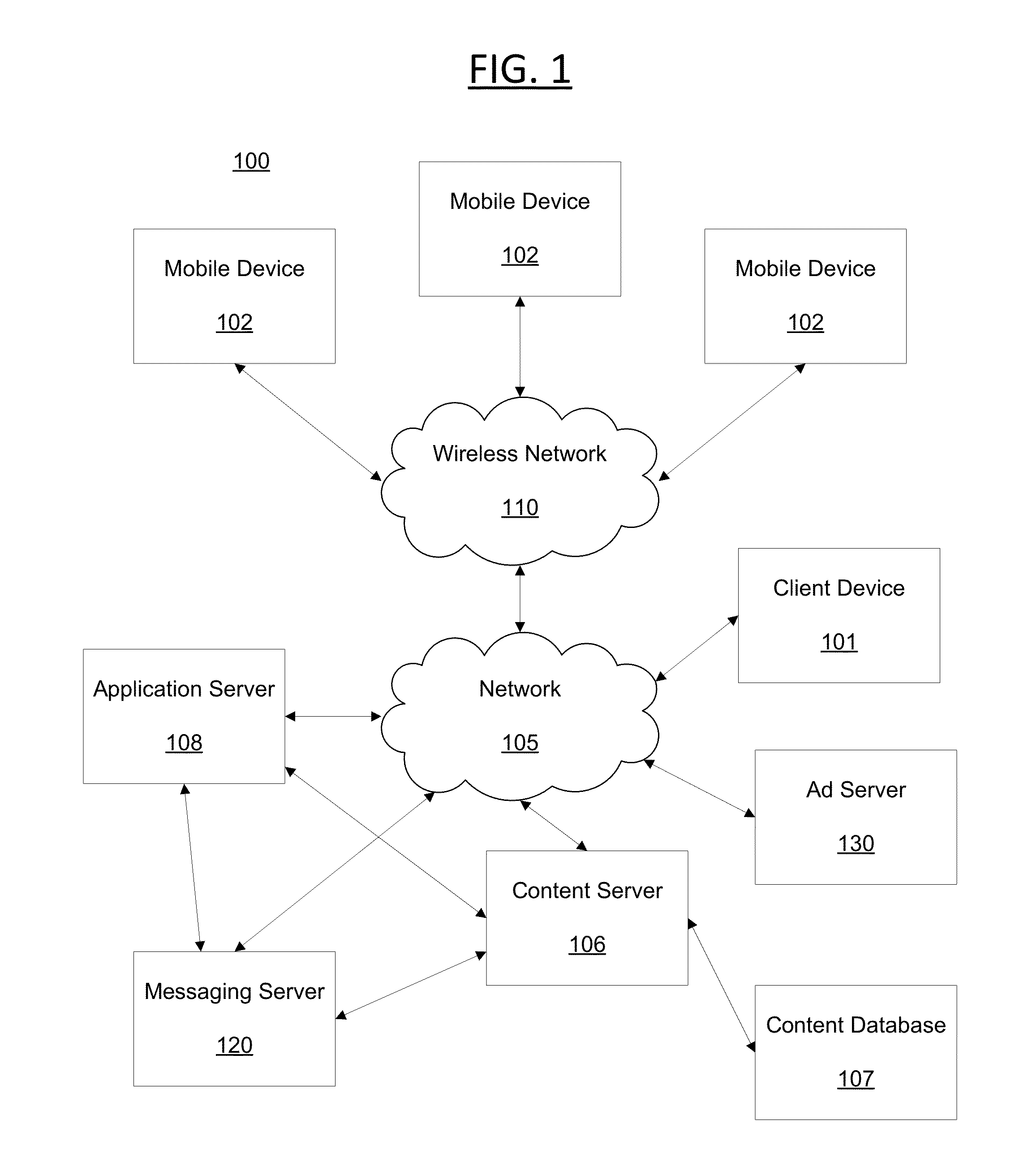 System and method for auto-formatting messages based on learned message templates