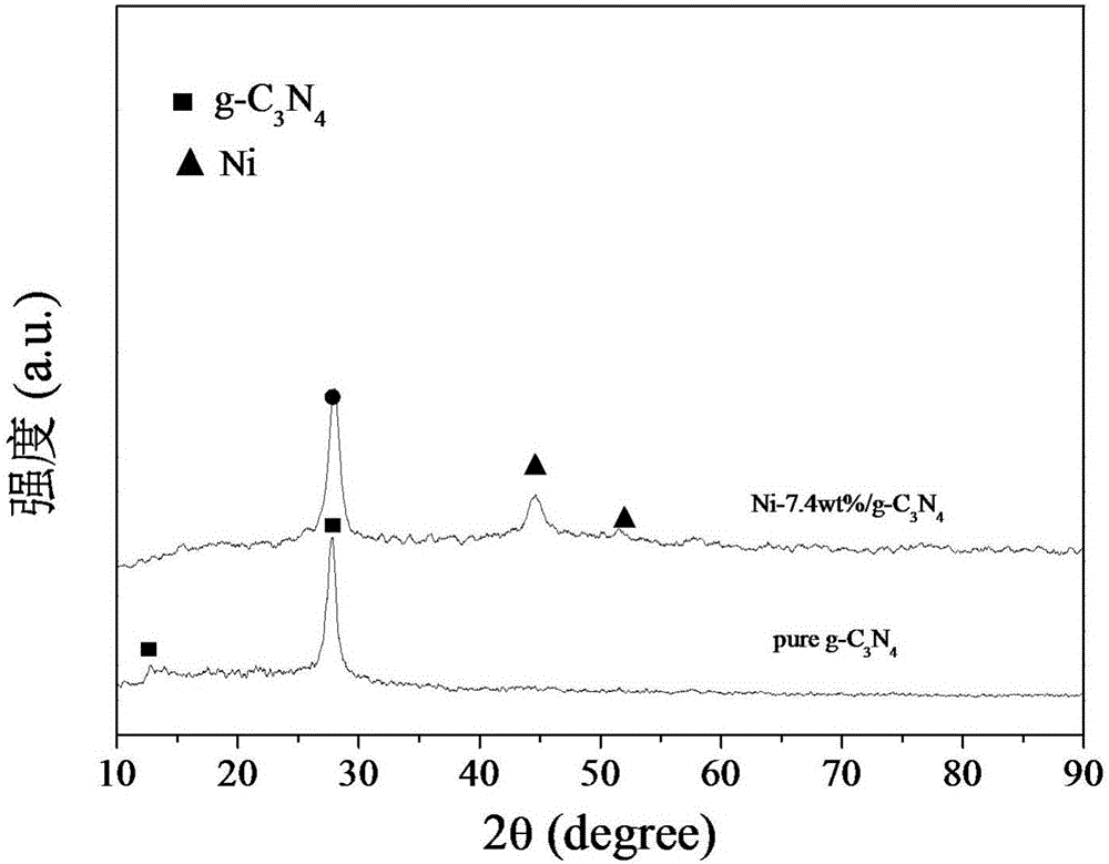 Simple and convenient preparation method for nickle/graphene-like carbon nitride compound composite catalyst