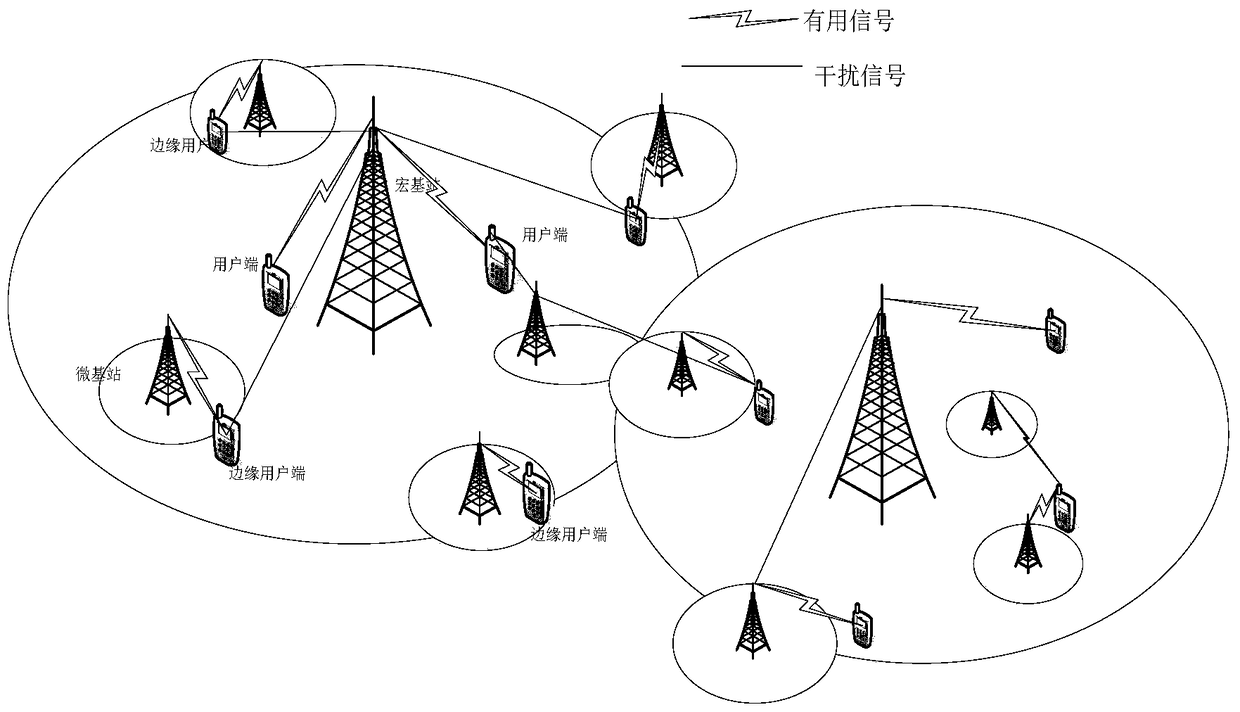 Cooperative base station clustering method and device in wireless heterogeneous network
