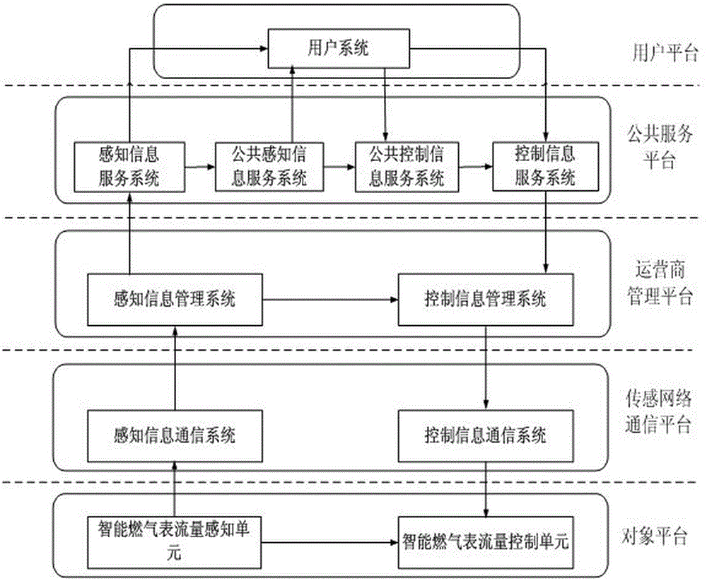 Intelligent gas meter flow sensing system